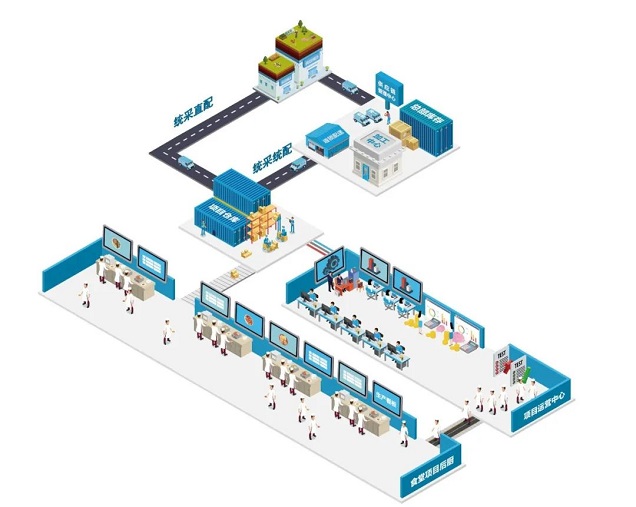 成本控制 成本控制